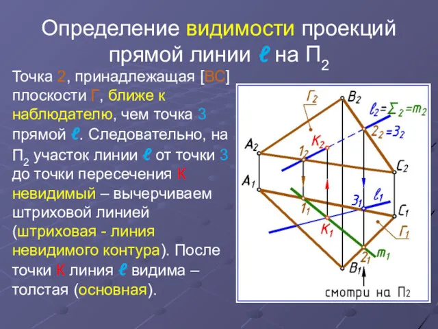 Определение видимости проекций прямой линии ℓ на П2 Точка 2,