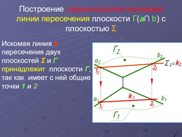 Построение горизонтальной проекции линии пересечения плоскости Г(а∩ b) с плоскостью