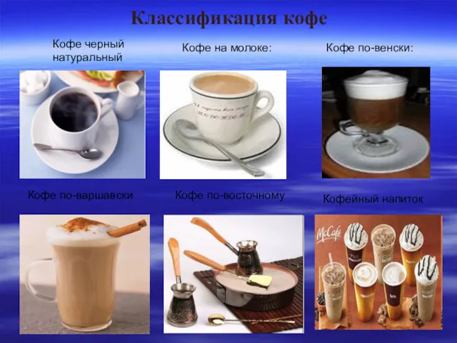 Классификация кофе Кофе черный натуральный Кофе на молоке: Кофе по-венски: Кофе по-варшавски Кофе по-восточному Кофейный напиток