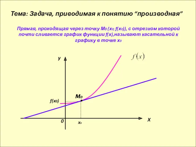 Прямая, проходящая через точку М0 (х0; f(х0)), с отрезком которой почти сливается график