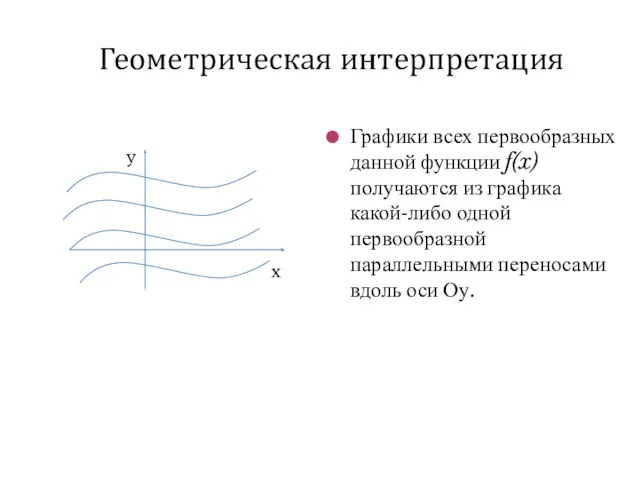 Геометрическая интерпретация Графики всех первообразных данной функции f(x) получаются из графика какой-либо одной