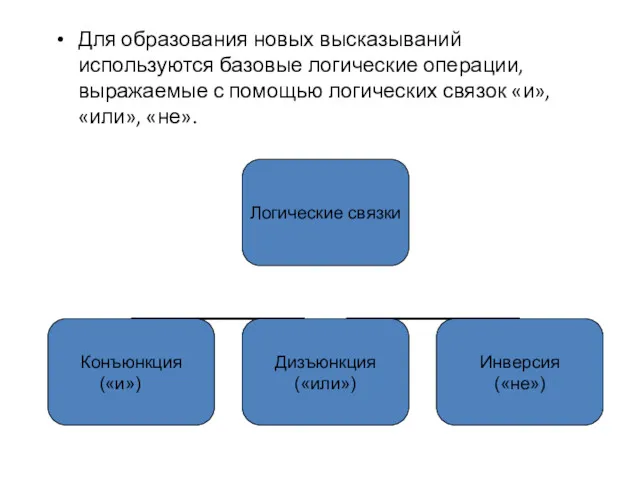 Для образования новых высказываний используются базовые логические операции, выражаемые с помощью логических связок «и», «или», «не».