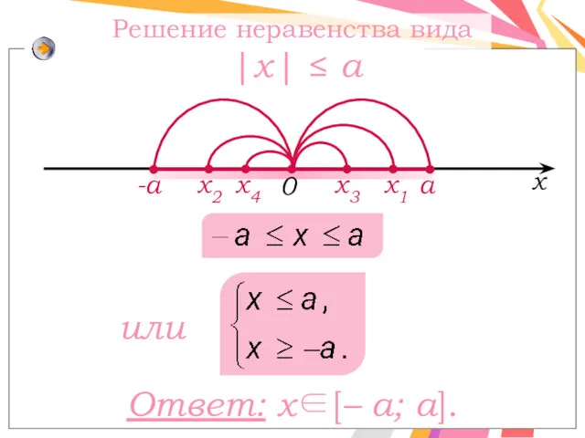 х3 0 а -а х х1 х2 или х4 Ответ: x∈[– а; a].