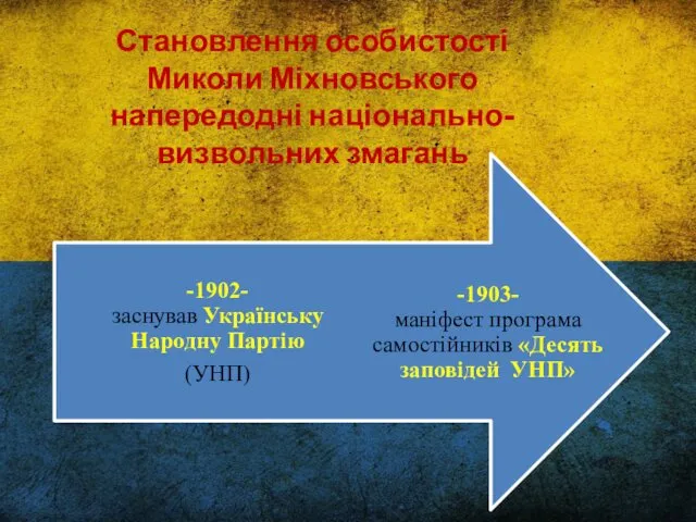 Становлення особистості Миколи Міхновського напередодні національно-визвольних змагань