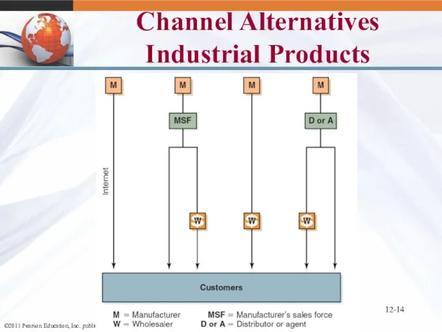 12- Channel Alternatives Industrial Products