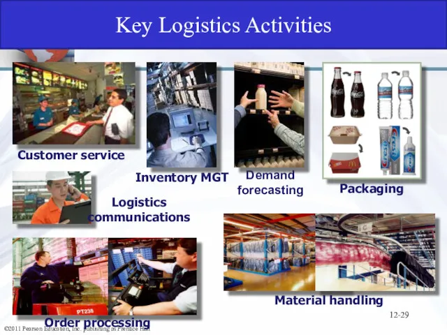 12- Key Logistics Activities Customer service Inventory MGT Logistics communications