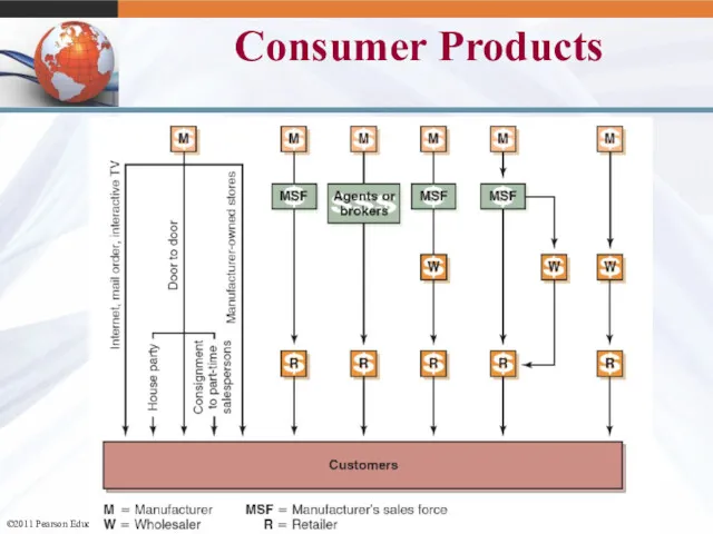 12- Consumer Products
