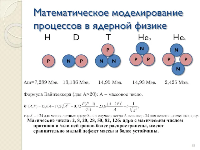 Математическое моделирование процессов в ядерной физике H D T He3