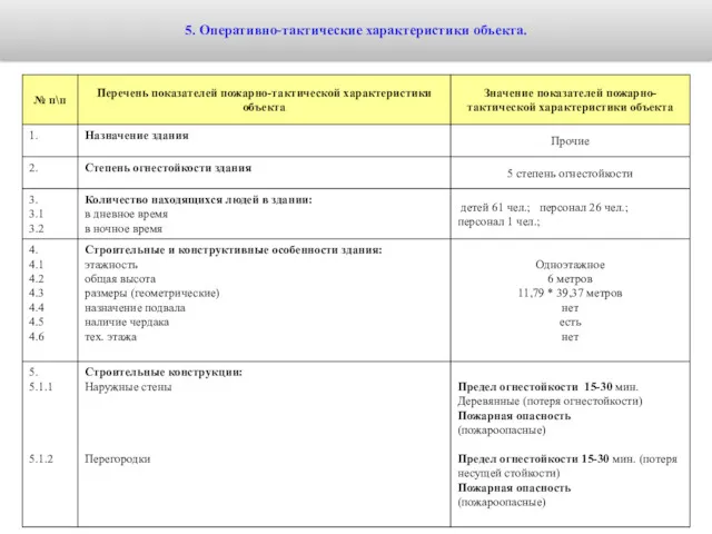 5. Оперативно-тактические характеристики объекта.