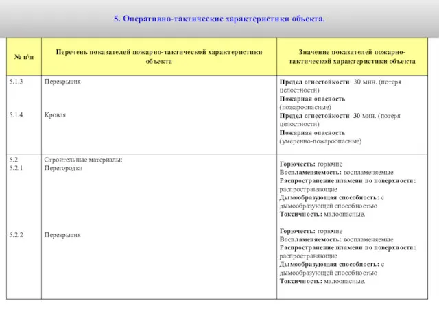 5. Оперативно-тактические характеристики объекта.