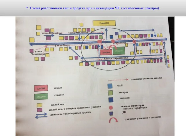 п. 4.1 7. Схема расстановки сил и средств при ликвидации ЧС (техногенные пожары).