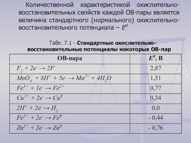 Количественной характеристикой окислительно-восстановительных свойств каждой ОВ-пары является величина стандартного (нормального)