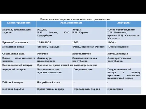 Политические партии и политические организации