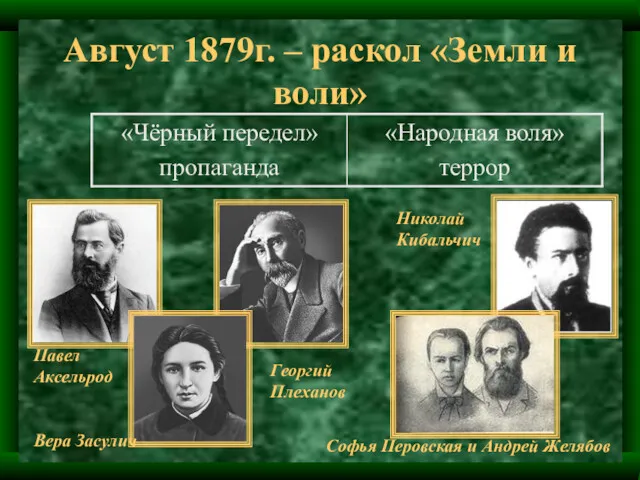 Август 1879г. – раскол «Земли и воли» Павел Аксельрод Вера