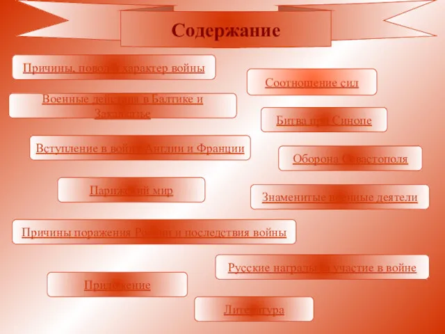 Содержание Причины, повод и характер войны Соотношение сил Военные действия