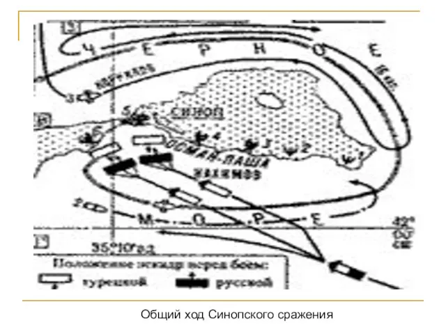 Общий ход Синопского сражения