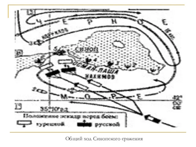 Общий ход Синопского сражения