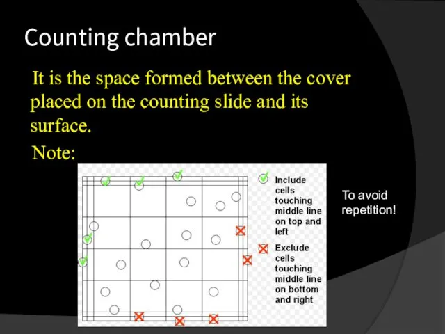 Counting chamber It is the space formed between the cover
