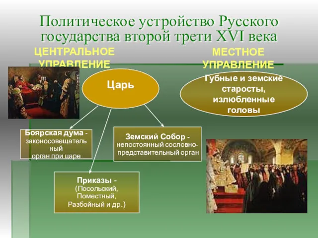 Губные и земские старосты, излюбленные головы Политическое устройство Русского государства