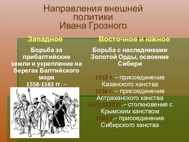 Направления внешней политики Ивана Грозного Западное Восточное и южное Борьба