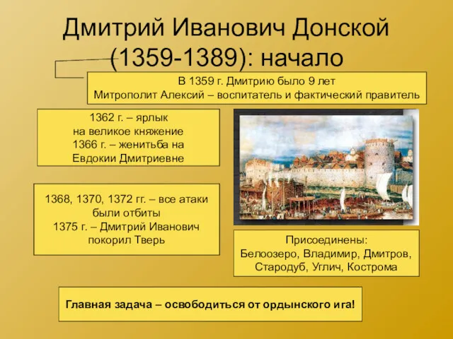 Дмитрий Иванович Донской (1359-1389): начало 1359-1362 гг. – борьба за