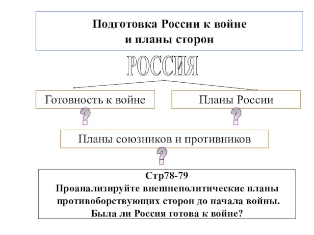 Подготовка России к войне и планы сторон РОССИЯ Готовность к