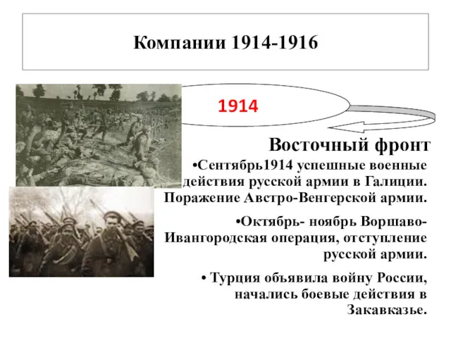 Компании 1914-1916 1914 Восточный фронт Сентябрь1914 успешные военные действия русской