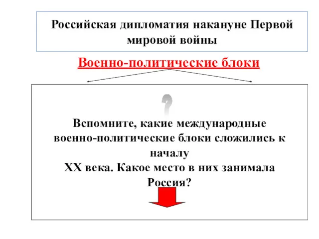 Российская дипломатия накануне Первой мировой войны Военно-политические блоки Коалиция Центральных