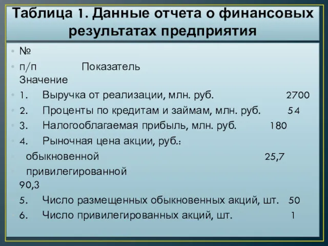 Таблица 1. Данные отчета о финансовых результатах предприятия № п/п