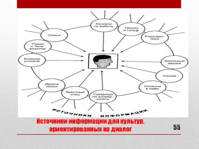 Источники информации для культур, ориентированных на диалог