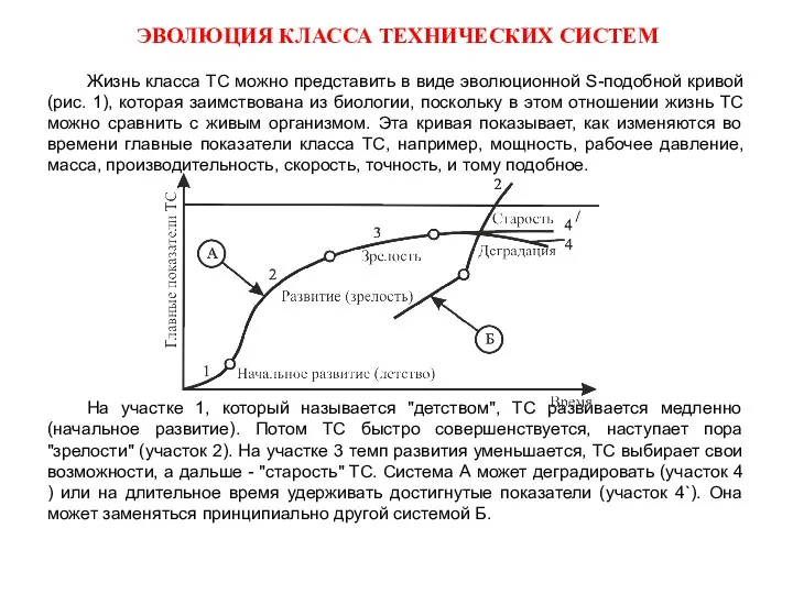 ЭВОЛЮЦИЯ КЛАССА ТЕХНИЧЕСКИХ СИСТЕМ Жизнь класса ТС можно представить в