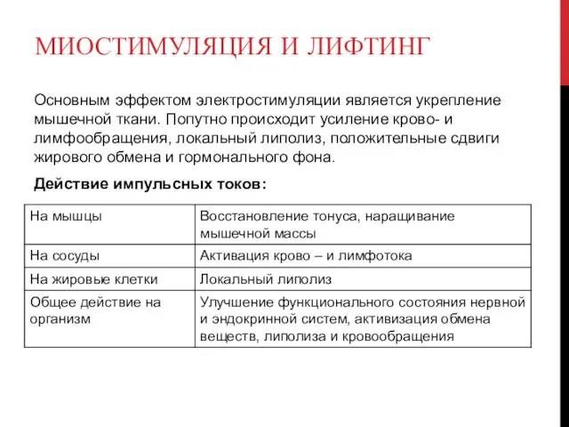 МИОСТИМУЛЯЦИЯ И ЛИФТИНГ Основным эффектом электростимуляции является укрепление мышечной ткани.