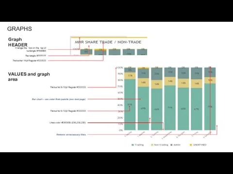 Graph HEADER Orange line 3px on the top of rectangle