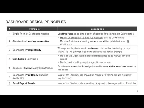 DASHBOARD DESIGN PRINCIPLES