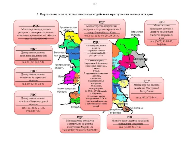 3. Карта-схема межрегионального взаимодействия при тушении лесных пожаров РДС Министерство