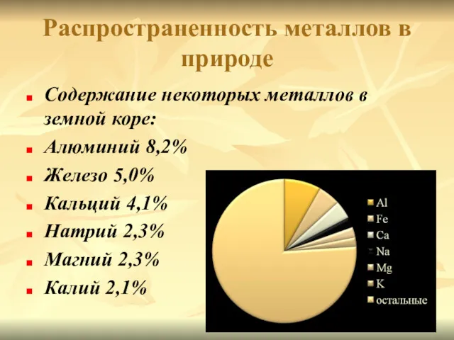 Распространенность металлов в природе Содержание некоторых металлов в земной коре: