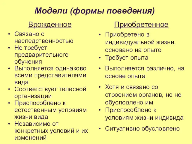 Модели (формы поведения) Приобретенное Приобретено в индивидуальной жизни, основано на