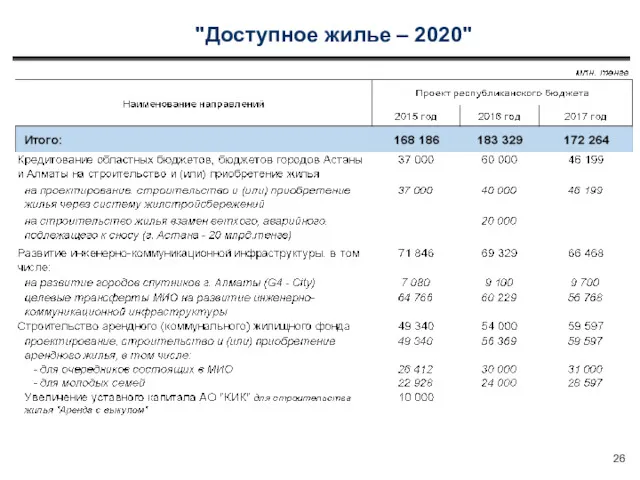 "Доступное жилье – 2020"