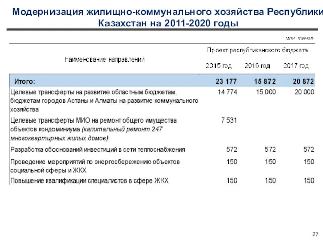 Модернизация жилищно-коммунального хозяйства Республики Казахстан на 2011-2020 годы
