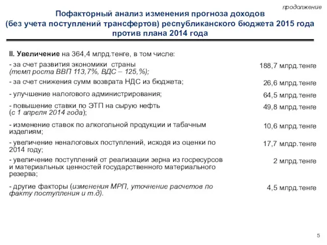 Пофакторный анализ изменения прогноза доходов (без учета поступлений трансфертов) республиканского