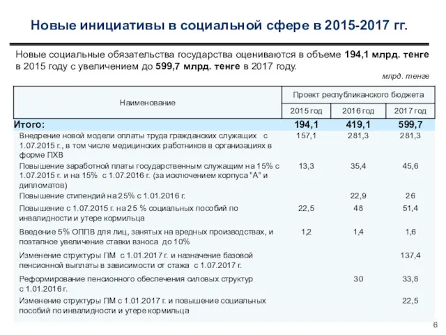 Новые инициативы в социальной сфере в 2015-2017 гг. Новые социальные