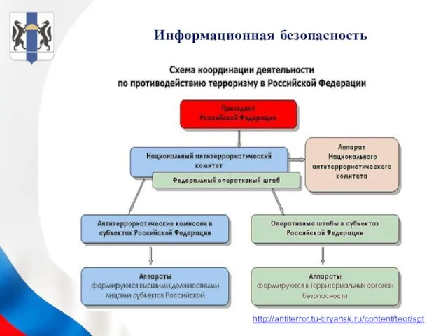 Информационная безопасность http://antiterror.tu-bryansk.ru/content/teor/spt
