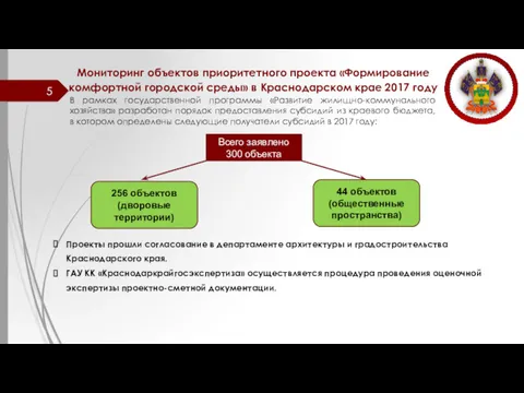 Мониторинг объектов приоритетного проекта «Формирование комфортной городской среды» в Краснодарском