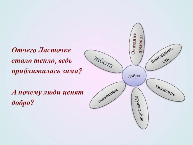 Отчего Ласточке стало тепло, ведь приближалась зима? А почему люди