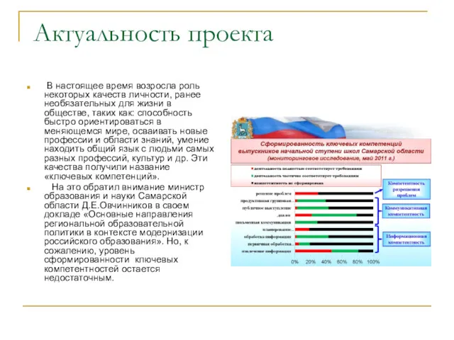 Актуальность проекта В настоящее время возросла роль некоторых качеств личности,