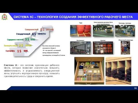 СИСТЕМА 5С – ТЕХНОЛОГИЯ СОЗДАНИЯ ЭФФЕКТИВНОГО РАБОЧЕГО МЕСТА Система 5S