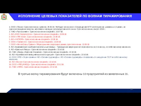 ИСПОЛНЕНИЕ ЦЕЛЕВЫХ ПОКАЗАТЕЛЕЙ ПО ВОЛНАМ ТИРАЖИРОВАНИЯ 1. ООО «Узола» Срок