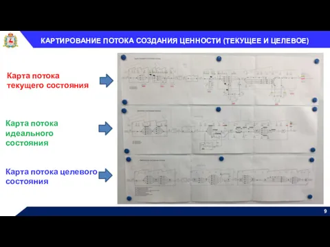 КАРТИРОВАНИЕ ПОТОКА СОЗДАНИЯ ЦЕННОСТИ (ТЕКУЩЕЕ И ЦЕЛЕВОЕ) Карта потока текущего