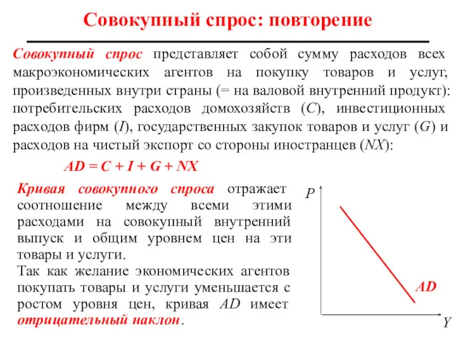 Совокупный спрос: повторение Совокупный спрос представляет собой сумму расходов всех