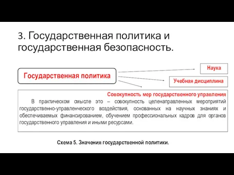 3. Государственная политика и государственная безопасность. Схема 5. Значения государственной политики.